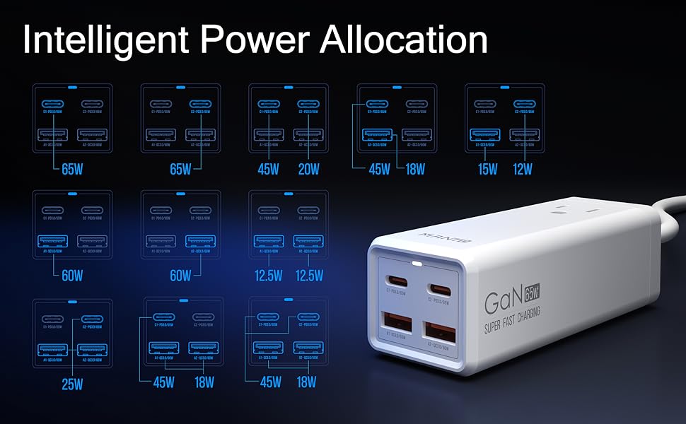 USB C Charger, MANTO 65W 5-in-1 GaN USB Charging Station, Super Fast Charger with 2 USB C Ports, 2 USB Ports and 1 Outlet